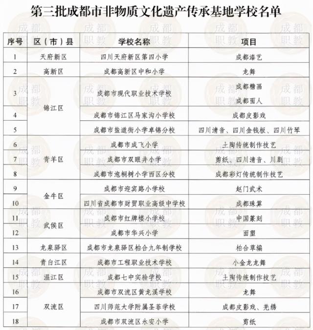 成都市职业高级中学(成都市财贸职业高级中学)