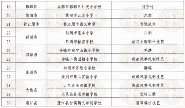 成都市职业高级中学(成都市财贸职业高级中学)