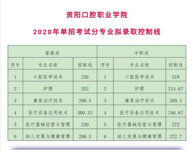 成都职业技术学院收分(四川职业技术学院有哪些专业)
