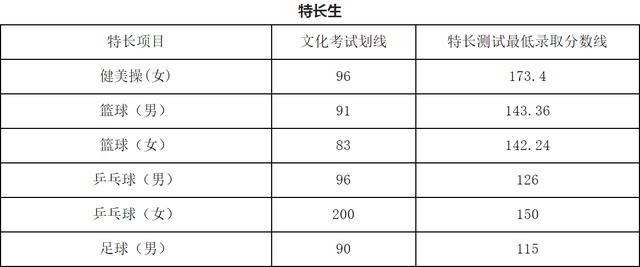 成都职业技术学院收分(四川职业技术学院有哪些专业)