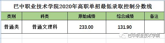 成都职业技术学院收分(四川职业技术学院有哪些专业)