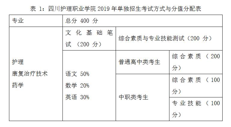 成都护理学校排行(成都护士专业学校有哪些)