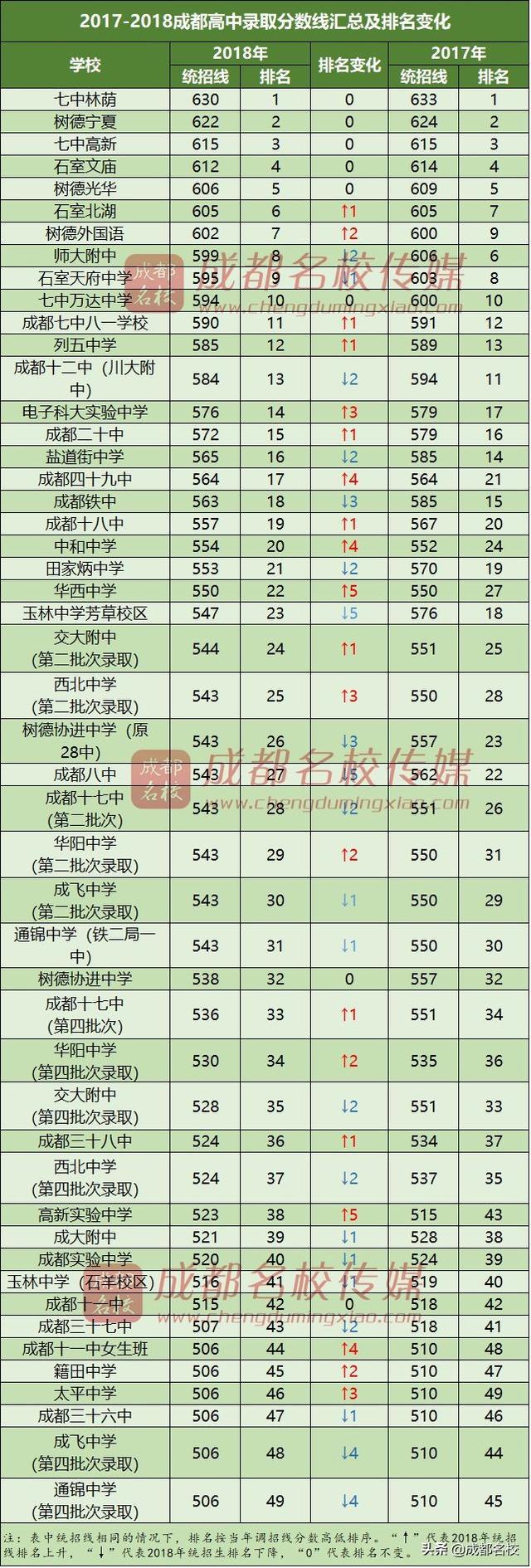成都护理学校排行(成都护士专业学校有哪些)