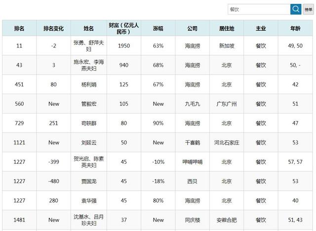 四川空分集团技工学校(四川空分集团技工学校怎么样)