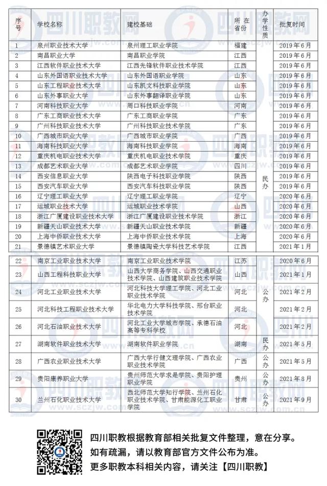 现在有什么好的技术学校(现在有什么可以学的技术)
