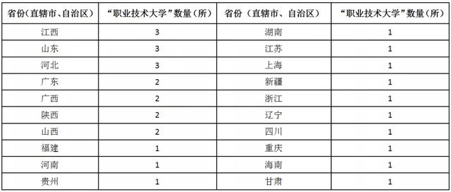 现在有什么好的技术学校(现在有什么可以学的技术)