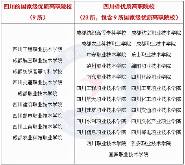 现在有什么好的技术学校(现在有什么可以学的技术)