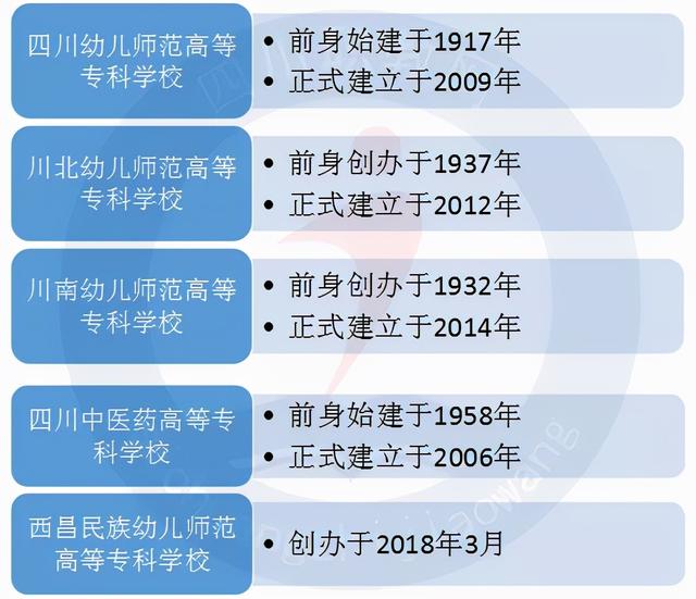 现在有什么好的技术学校(现在有什么可以学的技术)