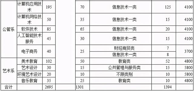 达州职业卫生学校(达州卫生学校官网)