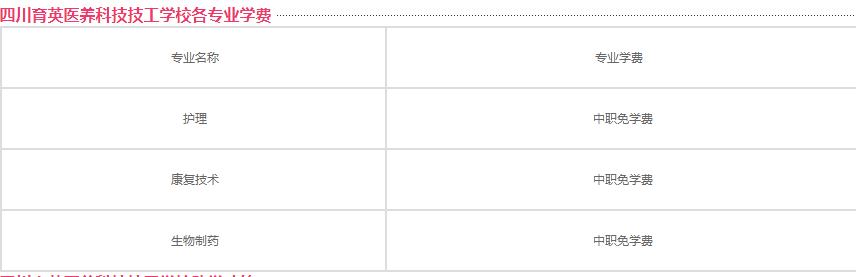 四川省成都卫生学校学费(成都铁路卫生职业学校学费)