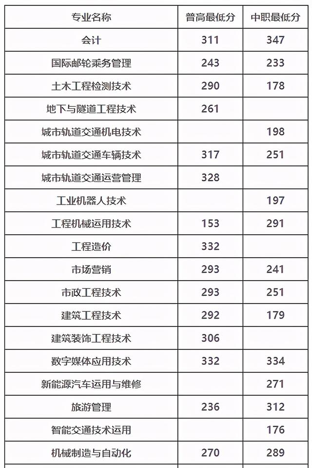 成都市建筑中等专业学校(成都市建筑中等专业学校官网)