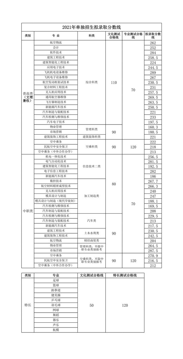 成都市建筑中等专业学校(成都市建筑中等专业学校官网)