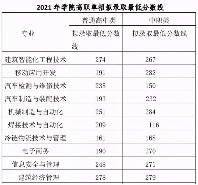 成都市建筑中等专业学校(成都市建筑中等专业学校官网)