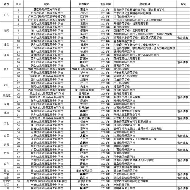 四川幼儿师范高等专科学校(四川幼儿师范高等专科学校分数线)