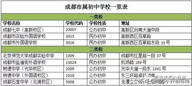 成都学校哪家好(成都铁路学校哪家好)