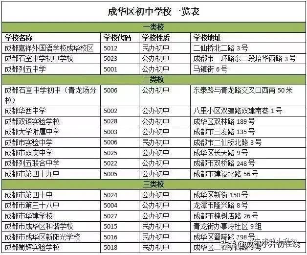 成都学校哪家好(成都铁路学校哪家好)