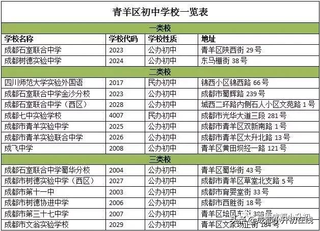 成都学校哪家好(成都铁路学校哪家好)