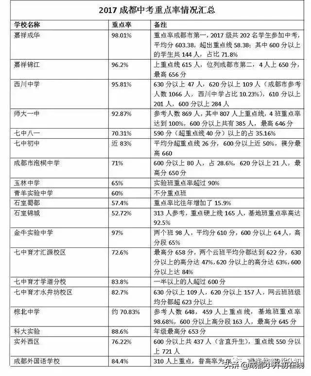 成都学校哪家好(成都铁路学校哪家好)