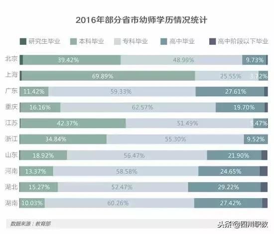 成都好的学前教育学校(四川成都学前教育单招学校有哪些)