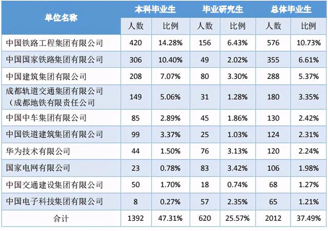 成都铁路学校排行(成都铁路技工学校官网)