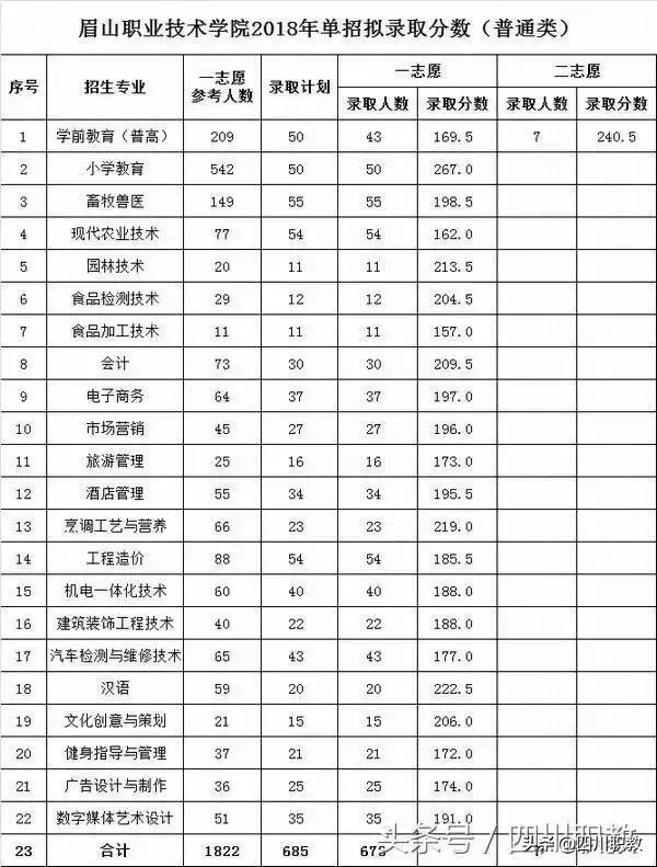 眉山职业学校(眉山职业学校官网)