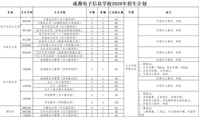 成都电子信息学校(成都电子信息学校学费)