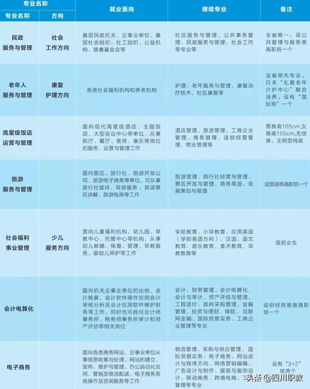 成都百年农工子弟职业学校(武汉百年农工子弟职业学校)