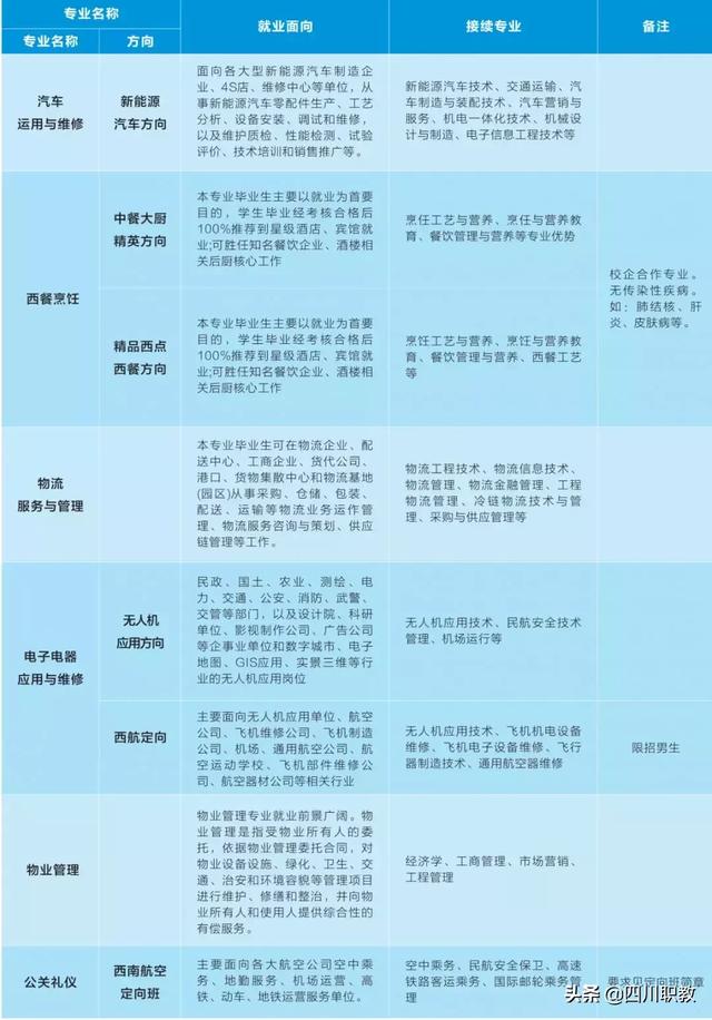 成都百年农工子弟职业学校(武汉百年农工子弟职业学校)