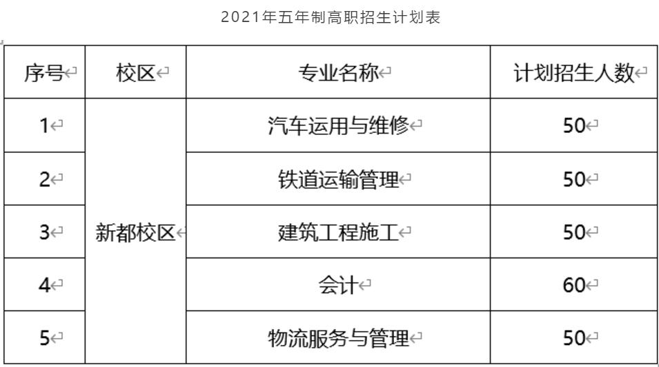 成都市工业职业技术学校学费多少钱的简单介绍