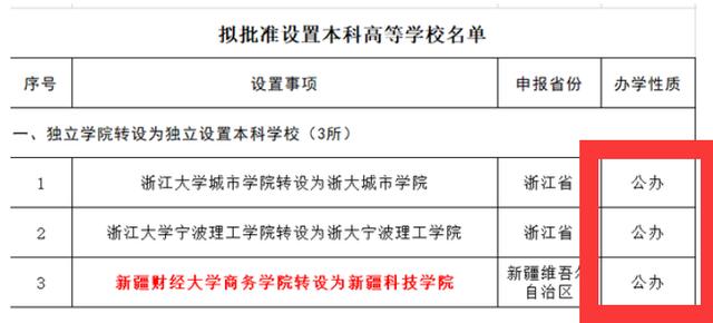 成都希望学院是公办吗(成都公办学院有哪些)