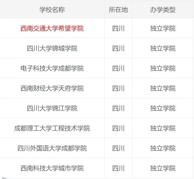 成都希望学院是公办吗(成都公办学院有哪些)