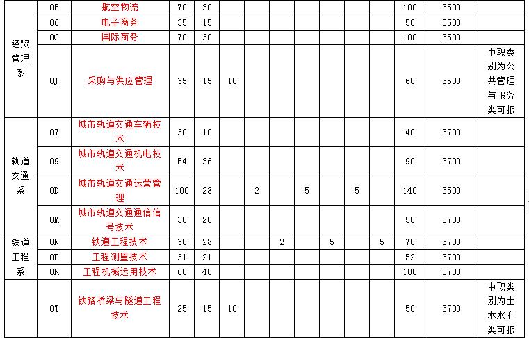 成都职业技术学校学费(成都工业职业技术学校学费)