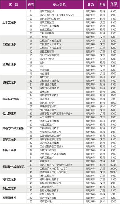 成都职业技术学校学费(成都工业职业技术学校学费)