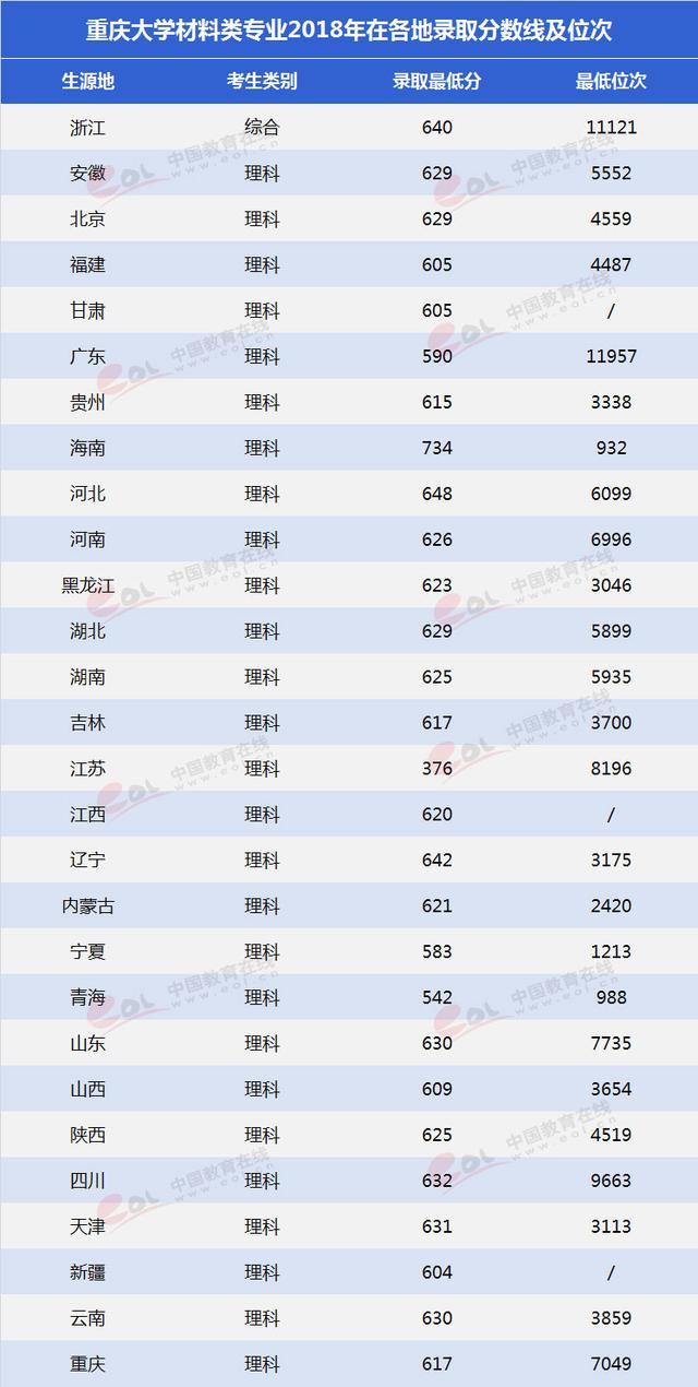 重庆大学建筑设计专业(重庆大学建筑设计专业全国排名)