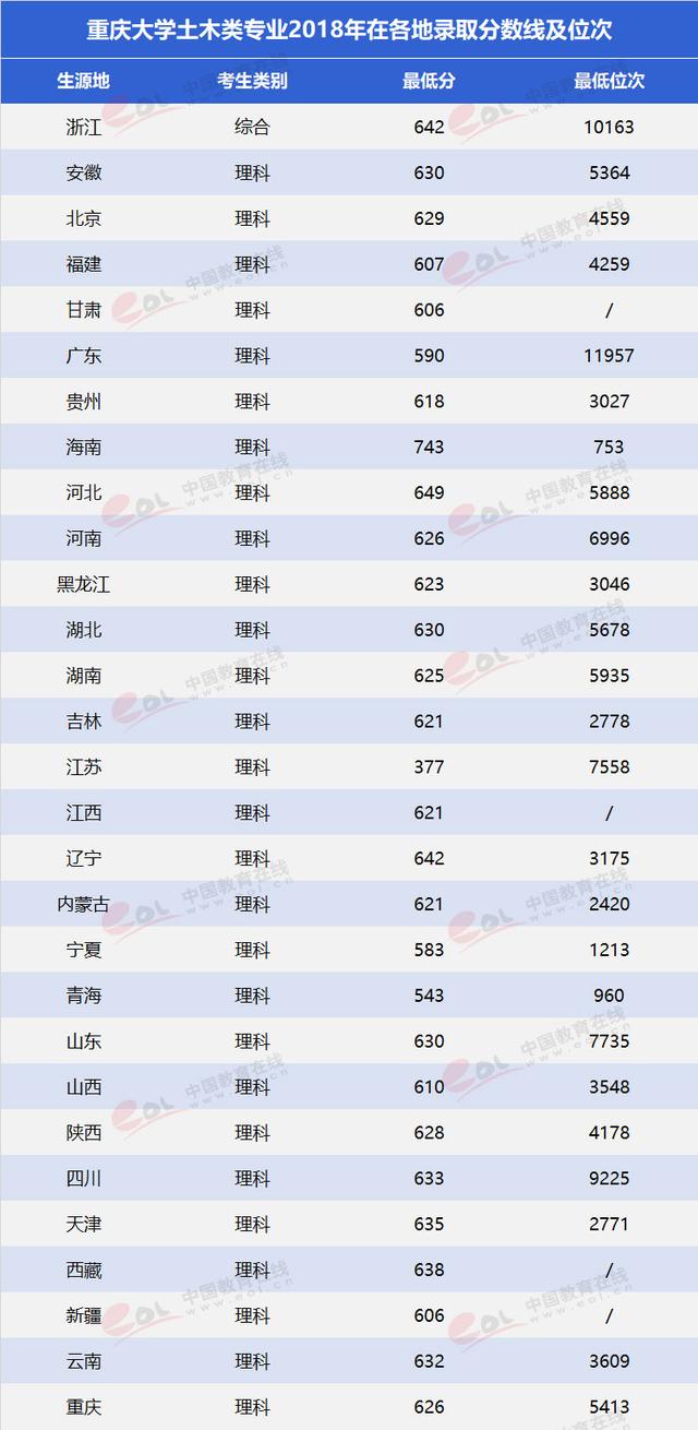 重庆大学建筑设计专业(重庆大学建筑设计专业全国排名)