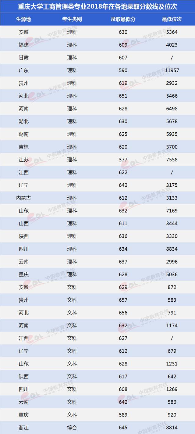 重庆大学建筑设计专业(重庆大学建筑设计专业全国排名)