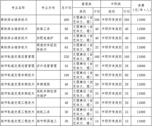德阳城市轨道交通职业学校(德阳城市轨道交通职业学校贴吧)