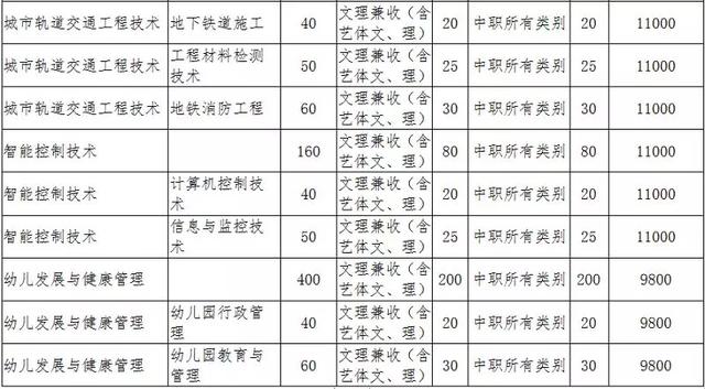 德阳城市轨道交通职业学校(德阳城市轨道交通职业学校贴吧)