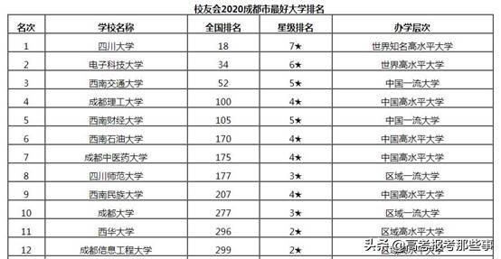 成都哪个学校比较好(成都哪个幼师学校比较好)