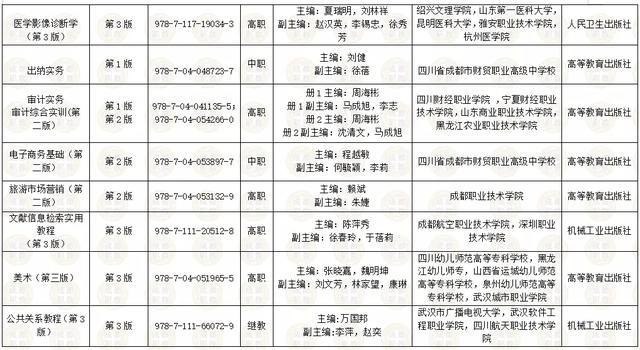 四川建筑职业技术学校学费(四川建筑职业技术学校成都校区)