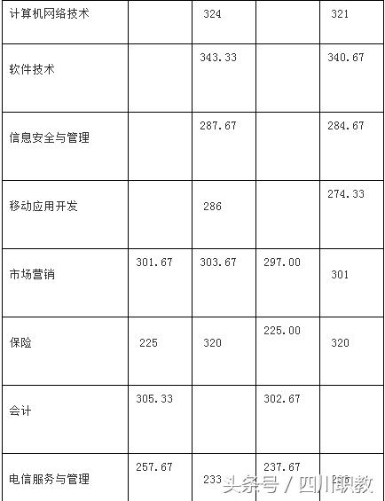 四川大学职高录取分数线(四川大学口腔医学录取分数线)