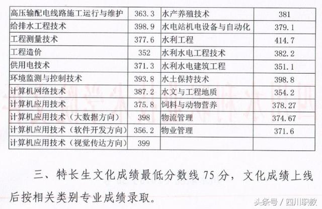 四川大学职高录取分数线(四川大学口腔医学录取分数线)