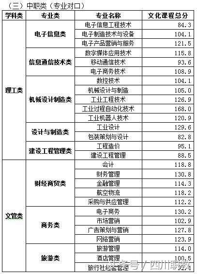 四川大学职高录取分数线(四川大学口腔医学录取分数线)