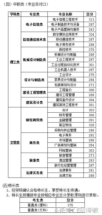 四川大学职高录取分数线(四川大学口腔医学录取分数线)