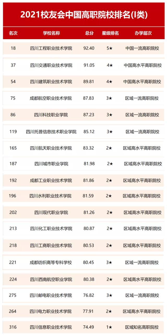 南充技校排行(南充技校有什么专业)