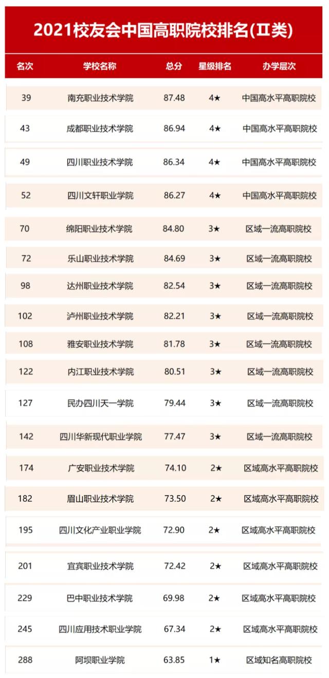 南充技校排行(南充技校有什么专业)