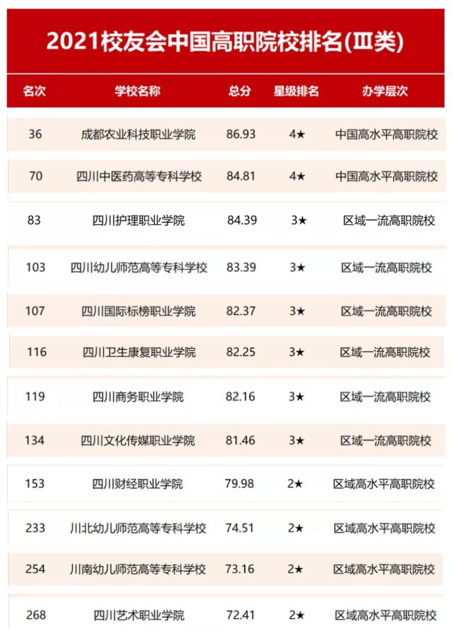 南充技校排行(南充技校有什么专业)