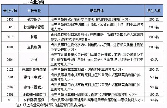 四川国盛学校好吗(四川龙泉国盛技工学校好不好)