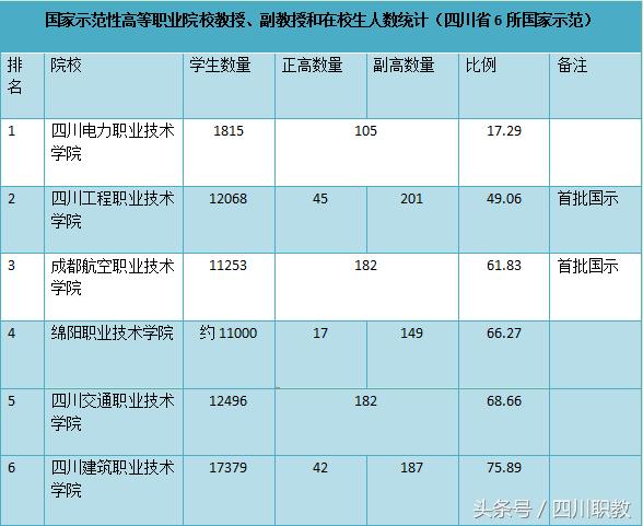 郫县职业技术学校排名(郫县男子职业技术学校是哪个学校)