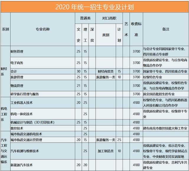 南充数控工程学校(南充数控工程学校专业)